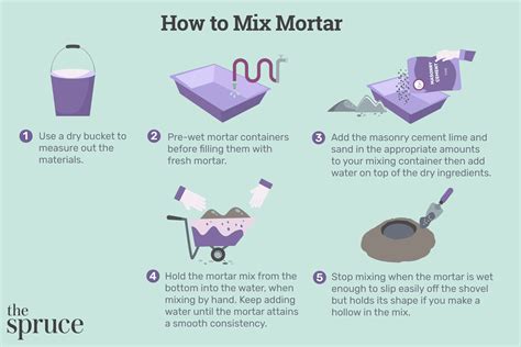 Mortar Mixing Tips and Amounts