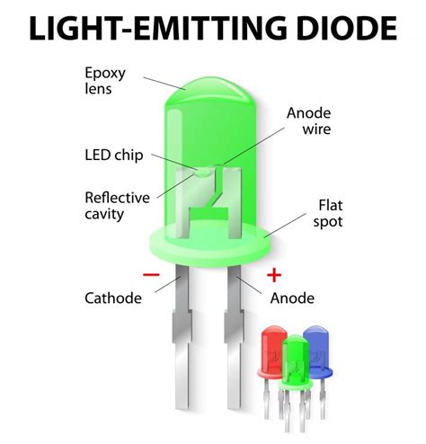 LED & LCD: Tech Terms Defined and What They Mean for Your Panel — HoverCam