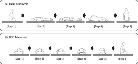 Quantitative assessment of self-treated canalith repositioning ...