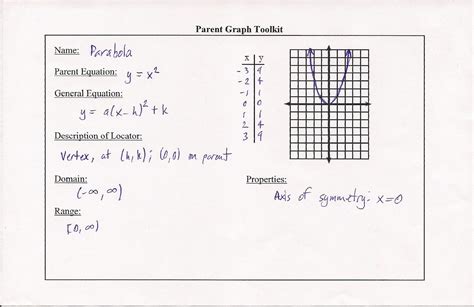 Mr. Sasaki's Algebra II Class: Standard 7: Parabolas