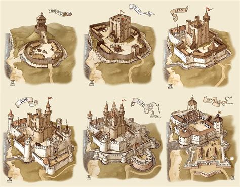 castle evolution, Alexey Astankov | European history, European castles ...