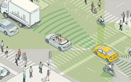 Automated and Autonomous Driving | ITF