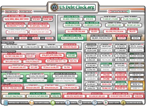 The U.S. Debt Clock