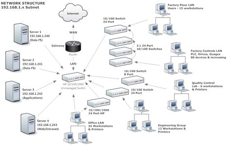 networking - Network Structure - Server Fault