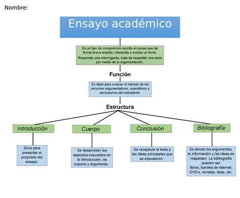 View Ensayo Argumentativo Mapa Conceptual Pictures Plural | Porn Sex Picture