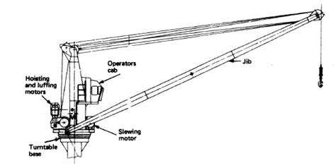 Deck cranes for efficient cargo handling on board cargo ships