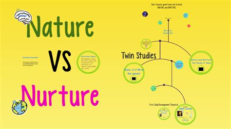 Nature VS Nurture by Ashley Gerard on Prezi