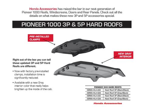 New Honda Pioneer 1000 Accessories | Buyer's Guide / Changes Explained + More!