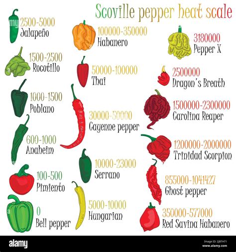 North carolina reaper pepper scoville scale - fesssmartphone