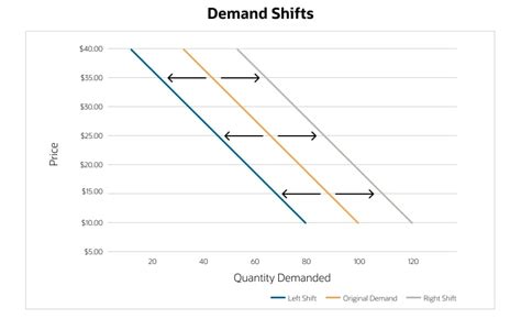 Demand Curve Defined | NetSuite