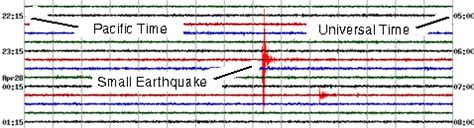 About the Seismograms