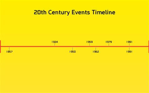 20th Century Events Timeline by Drew Burnett on Prezi