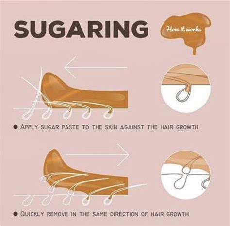 What to Expect During Your First Sugaring Session — Sugarlillies