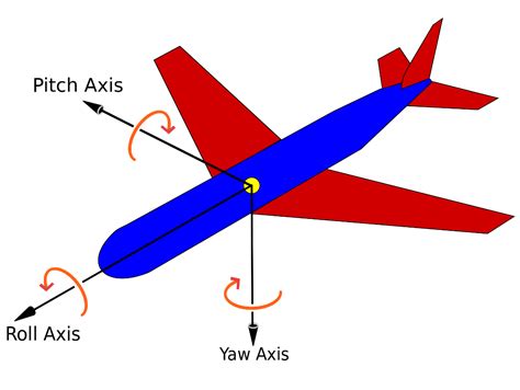 What is the dutch roll? - Aircraft Nerds