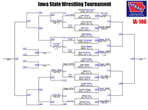 1A Session I – State Championship Brackets