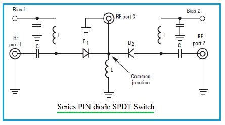 Difference between FET RF Switch and PIN diode RF Switch