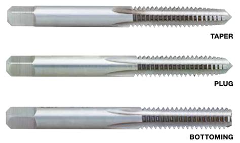 Precise Metric High Speed Steel Hand Tap Set, 5mmX.50mm Thread Size - 18-900-048 - Penn Tool Co ...