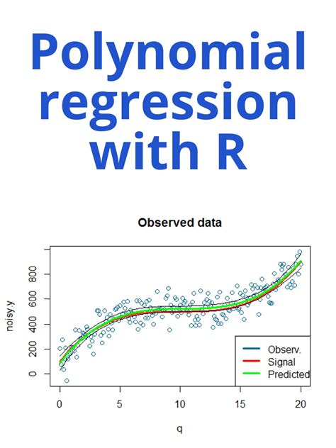 Polynomial regression with R