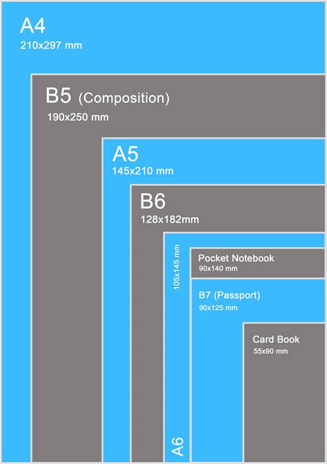 A Comprehensive Guide To Notebook Sizes Infographic Galen