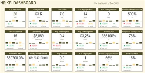 Hr Kpi Scorecard And Dashboard Excel Template Download Now | Porn Sex ...