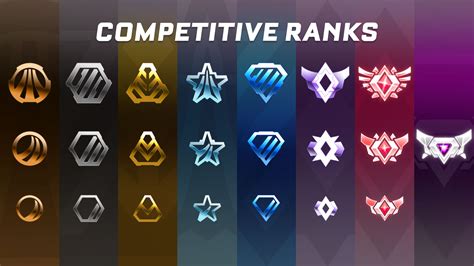 All Rocket League Ranks and Divisions explained | Shacknews