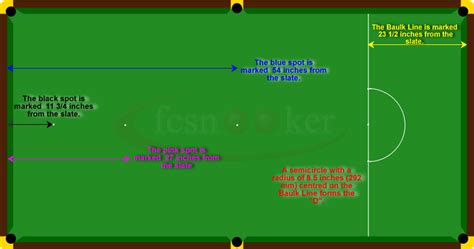 Welcome to fcsnooker - Snooker tables markings for the 'D', Baulk Line ...