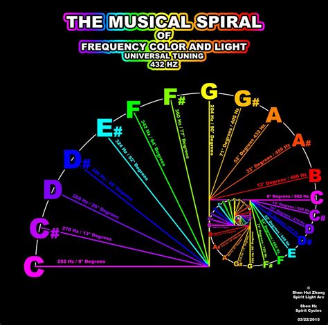 Pin by Michael Koleos on Symbol like | Sacred geometry, Music theory, Geometry