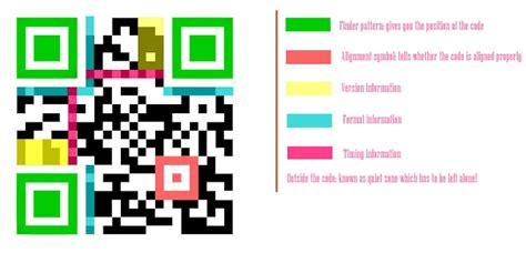 QR Codes: How to Use Them?