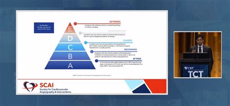 Cardiogenic Shock: SCAI Categories Get a Rethink as Research Rolls On ...