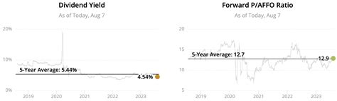 2023 Monthly Dividend Stocks List: All 66 Ranked and Analyzed