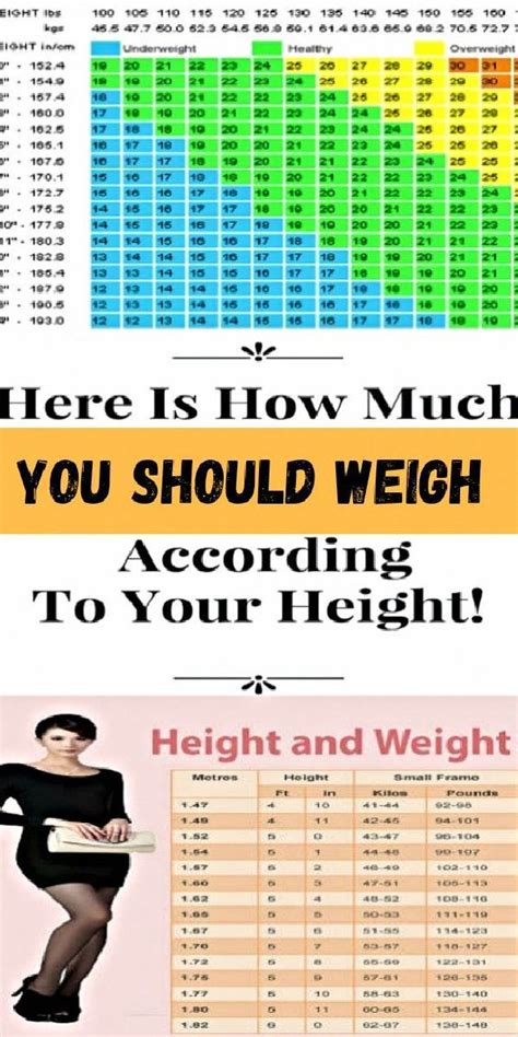 Official Chart For Women: Here s How Much Weight You Need To Have For Your Height, Age | How to ...