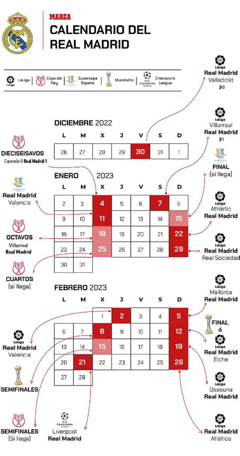 Real Madrid's tough January calendar | Marca