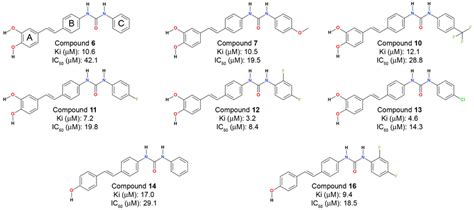 2D chemical structures of stilbene derivatives with experimental... | Download Scientific Diagram