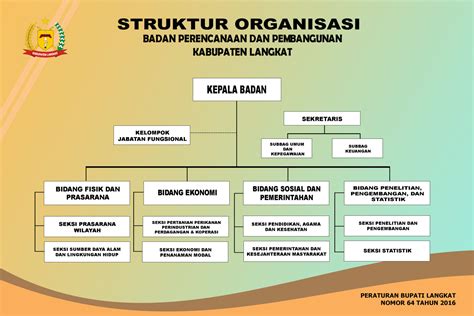 Struktur Organisasi Bappeda Provinsi Bali Pdf Document - Riset