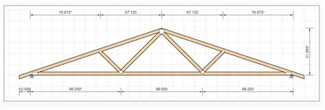 Truss Calculators