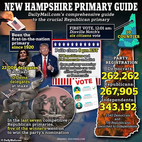 New Hampshire Republican Primary 2024: Everything you need to know as ...