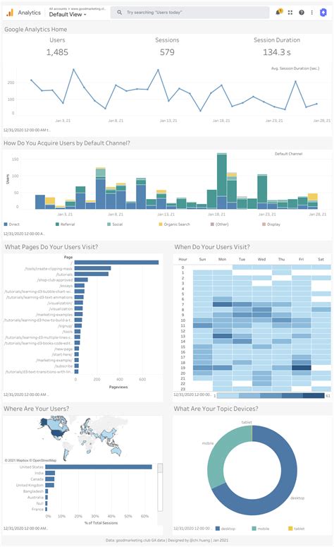 Google Analytics Dashboard with Tableau [Data + Tableau Workbook]