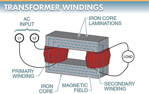 Transformer Working Principle | Losses | Efficiency | Electrical A2Z