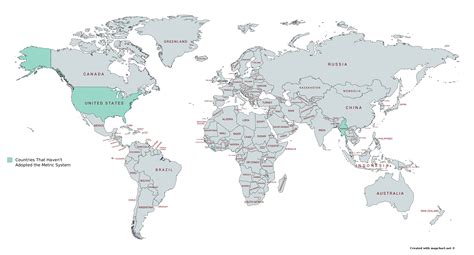 Countries That Haven't Adopted the Metric System : r/Metric