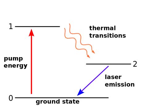 5.: Sketch term diagram of ruby laser 6.: Sketch term diagram of a 4-... | Download Scientific ...