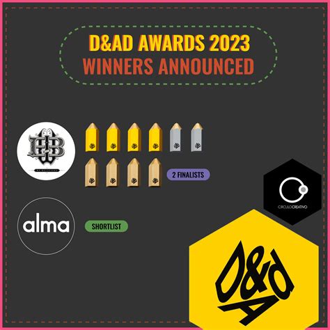 D&AD Awards 2023 - Winners Announced — Círculo Creativo USA