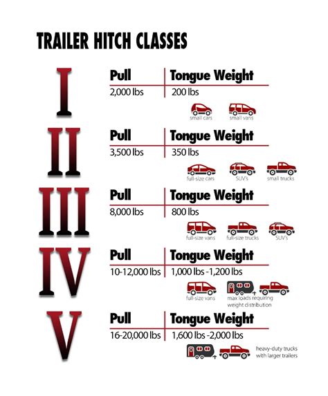 Torklift Central | Trailer Hitches - Travel Trailers and Towables - RVing and Towing