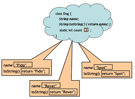 How to use Static Method in Java with Example | Java67