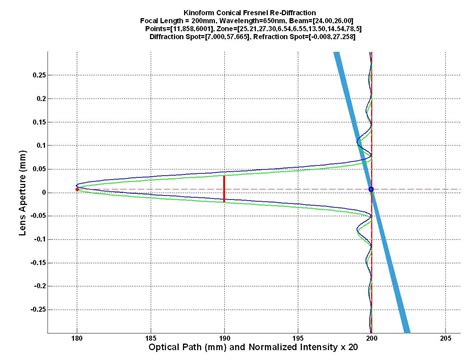 Fresnel Lens Design Software - Precision Engineering Consortium