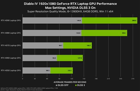 NVIDIA DLSS 3 Multiplying Performance In Even More Games | GeForce News | NVIDIA