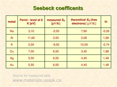 PPT - Seebeck effect PowerPoint Presentation, free download - ID:6710905