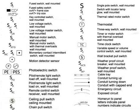 Blueprint electric symbols for home wiring - DIY Home Building