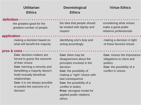 Deontological theory of buisness ethics