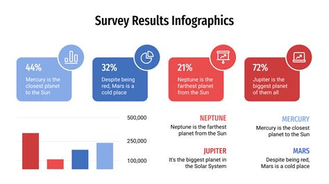 Free infographic template for survey powerpoint - mensally