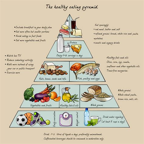 Adding Healthy Eating To Your Exercise Plan - Discovery Eye Foundation